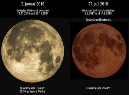 Info: Größter Vollmond